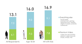 Hub data