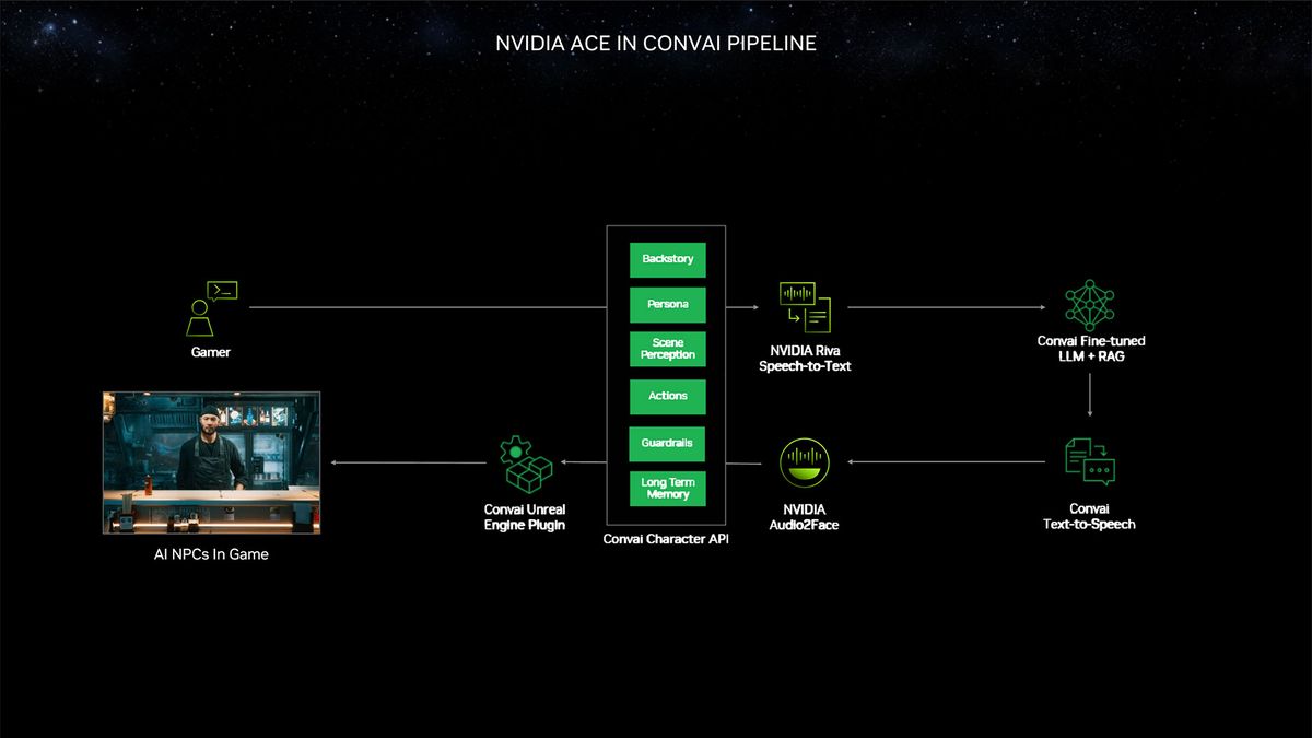 Nvidia RTX 40-Series Super Models and CES 2024