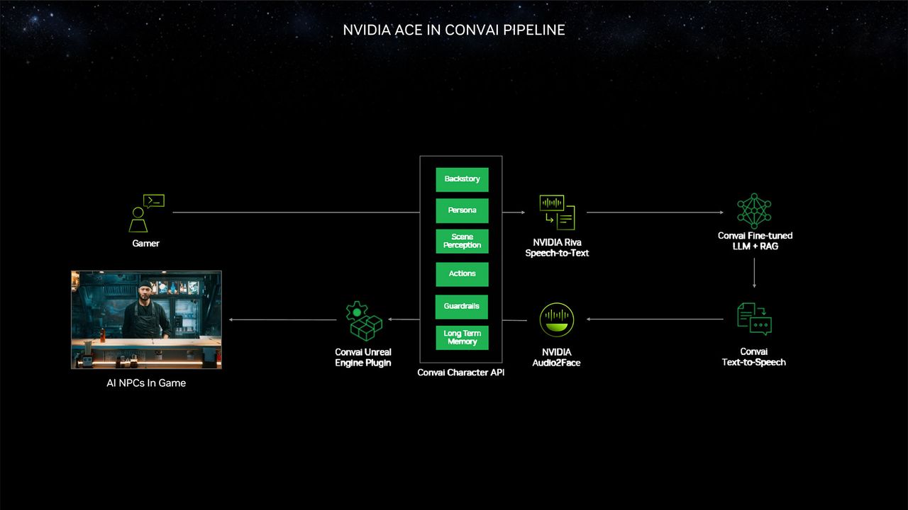 Nvidia RTX 40-Series Super Models and CES 2024