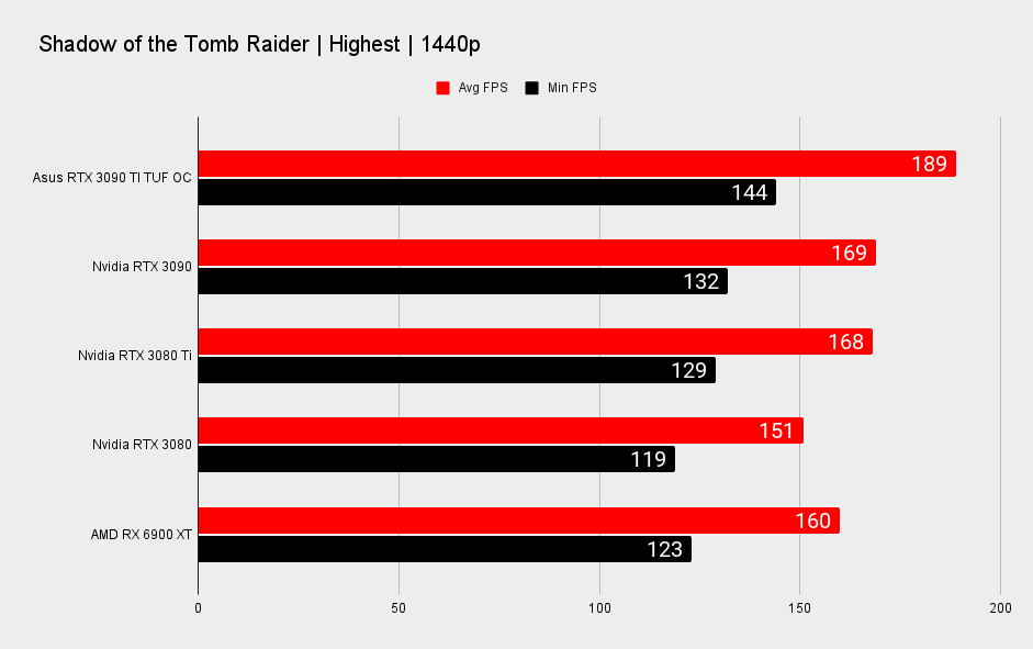 Nvidia RTX 3090 Ti gaming benchmarks