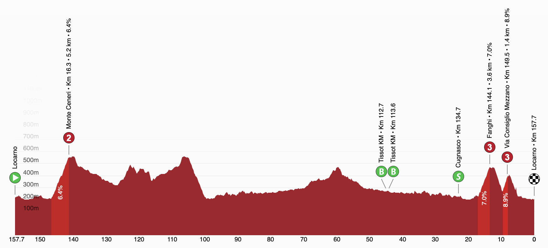 Men's Tour de Suisse stage 2, 2026