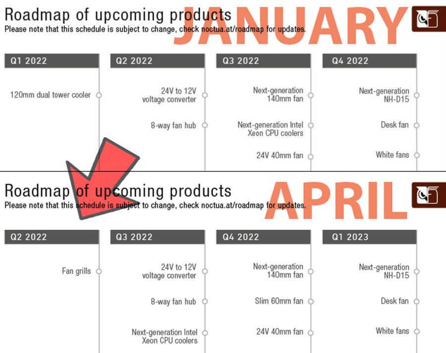 Noctua Roadmap changes