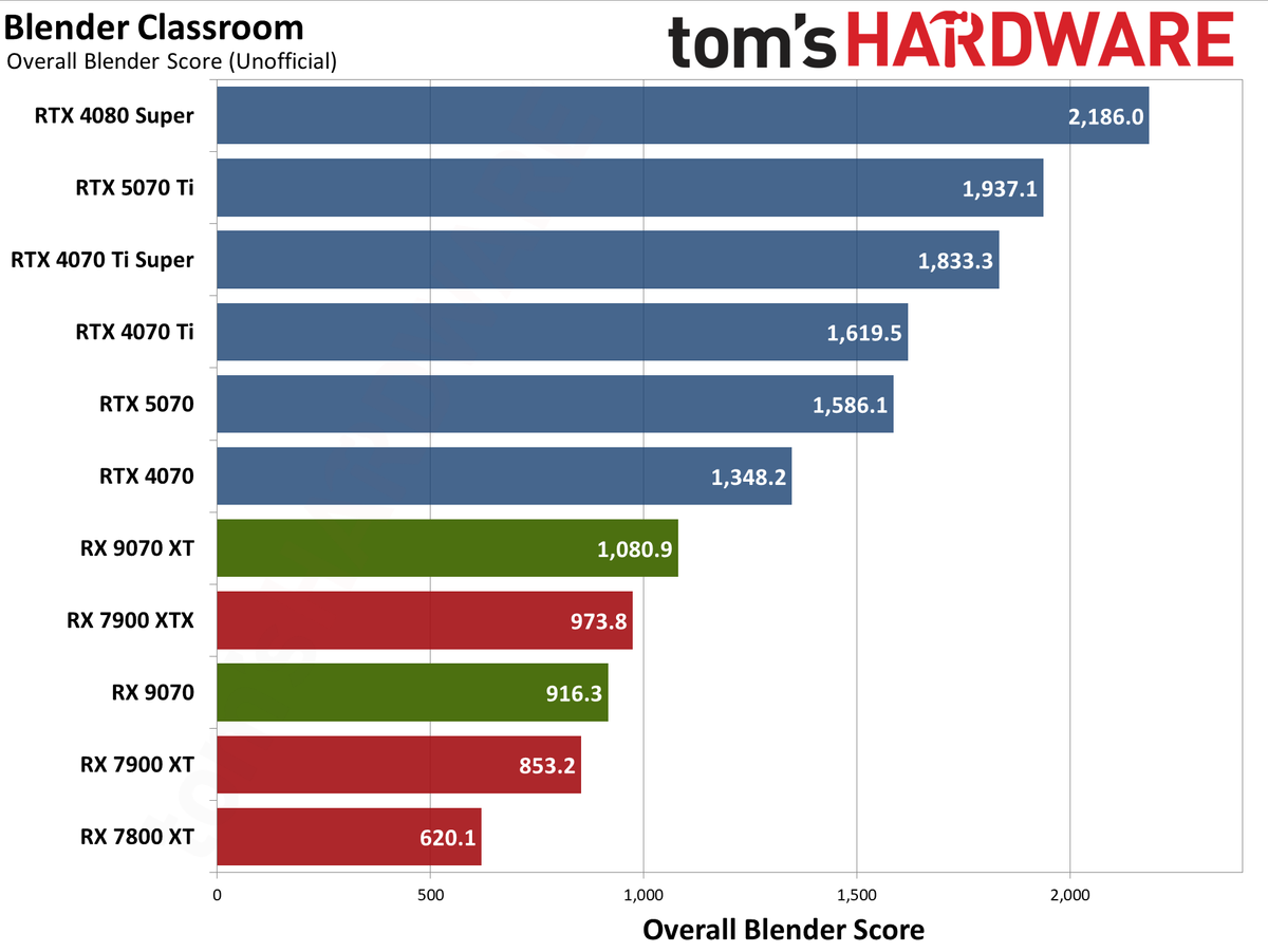 AMD Radeon RX 9070 XT and RX 9070 review photos