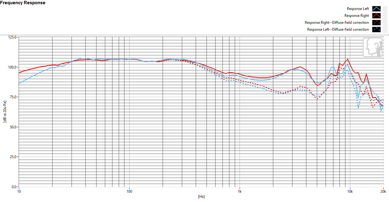 Frequency response