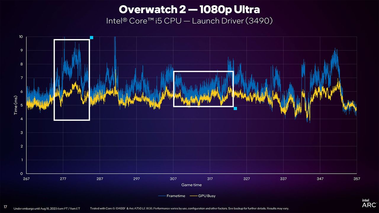 Intel Arc Driver Update slides for DirectX 11 and new PresentMon