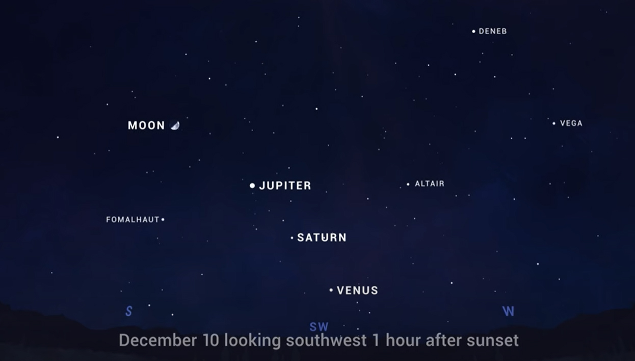 This NASA graphic shows the location of bright Venus and the moon, Jupiter and Saturn in the night sky on Dec. 10, 2021.