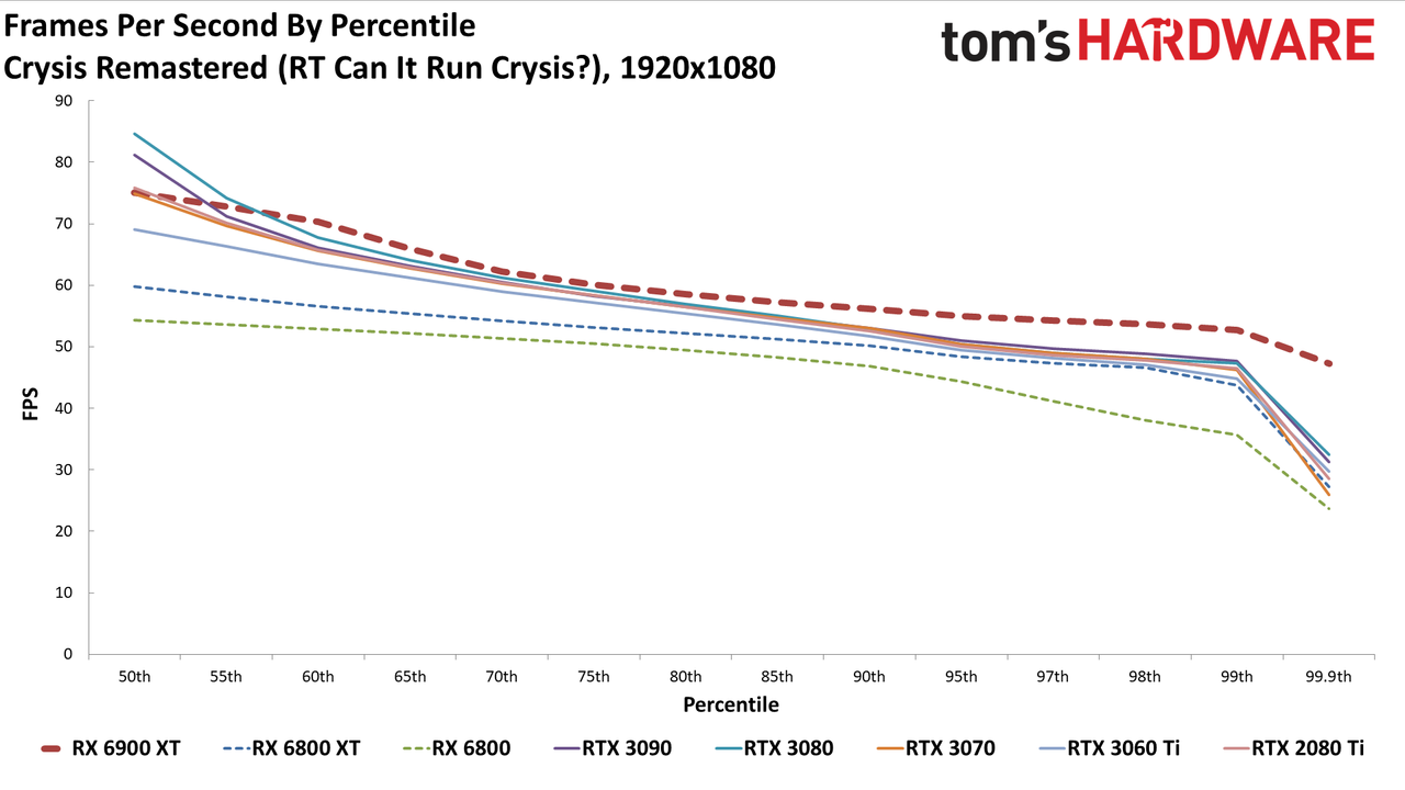 AMD Radeon RX 6900 XT