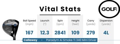 NOUVELLE mini tête pilote Callaway Paradym Ai Smoke TI 340 13