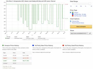 screengrab of price check on CamelCamelCamel price tracker