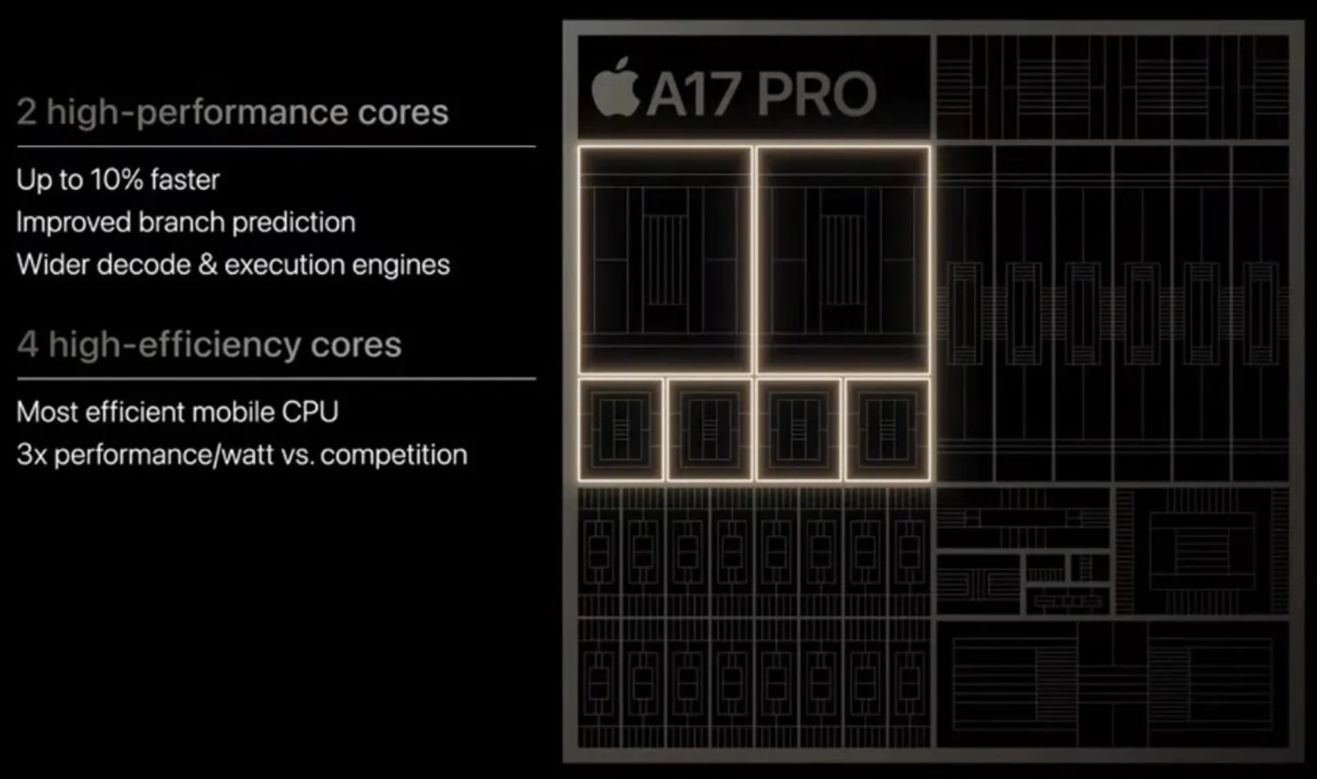 The A17 Pro is a landmark moment for Apple