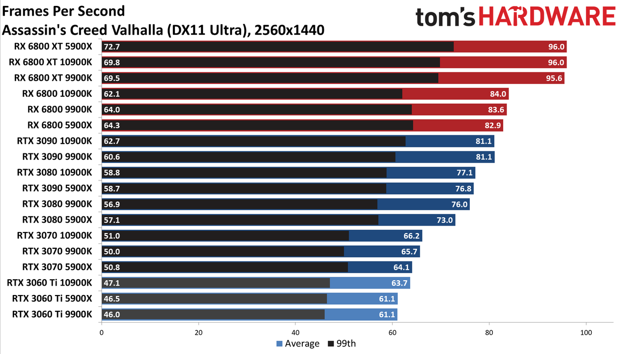 Nvidia GeForce RTX 3060 Ti FE