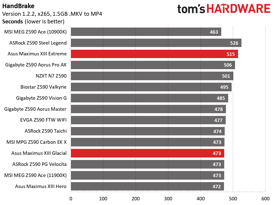 Asus ROG Maximus XIII Extreme