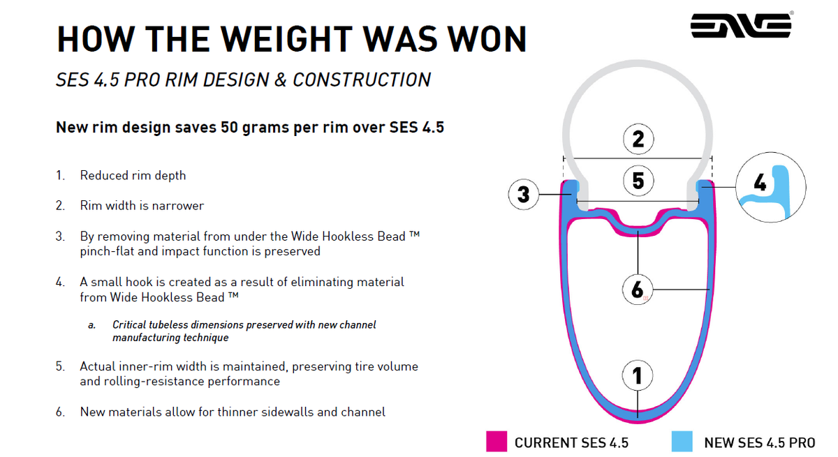 A slide showing the differences in the Enve 4.5 Pro rims