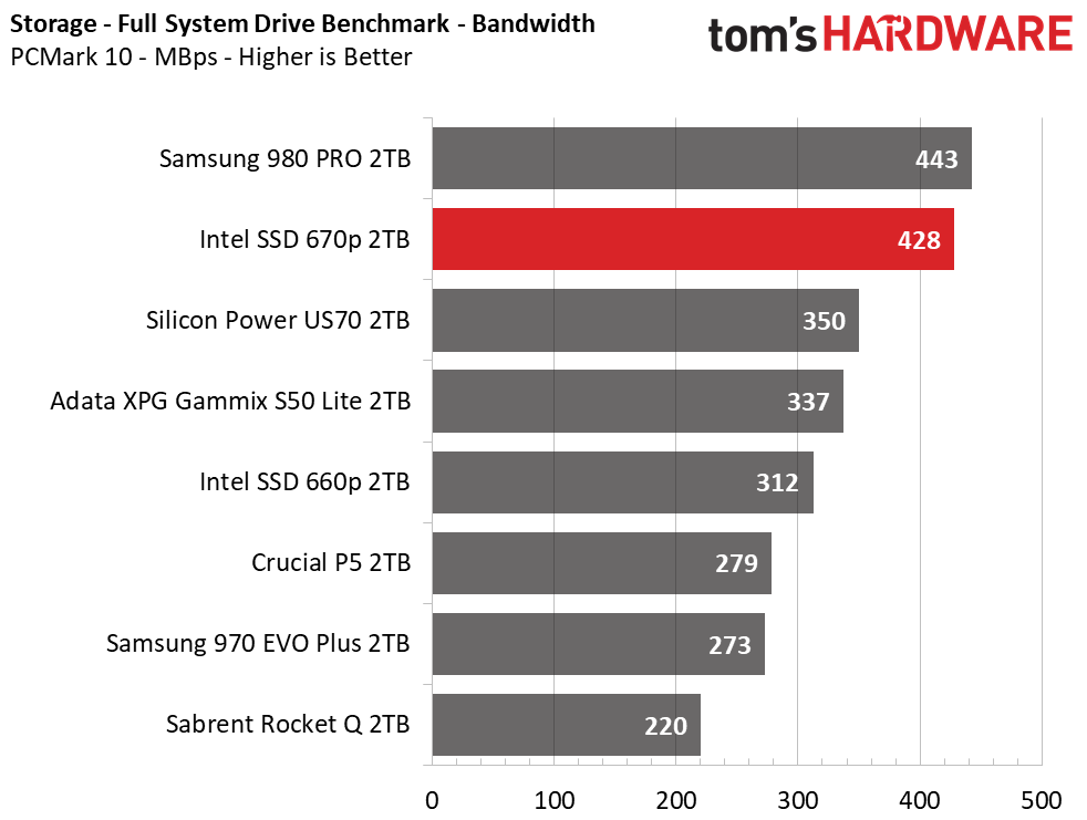 Intel SSD 670p