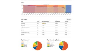 Mediasite analytics