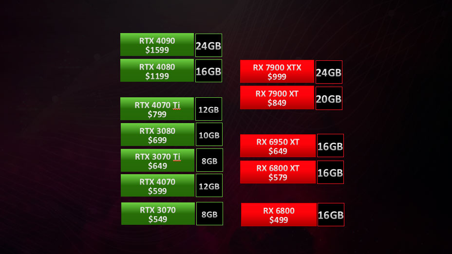 Nvidia vs. AMD GPU-Preise