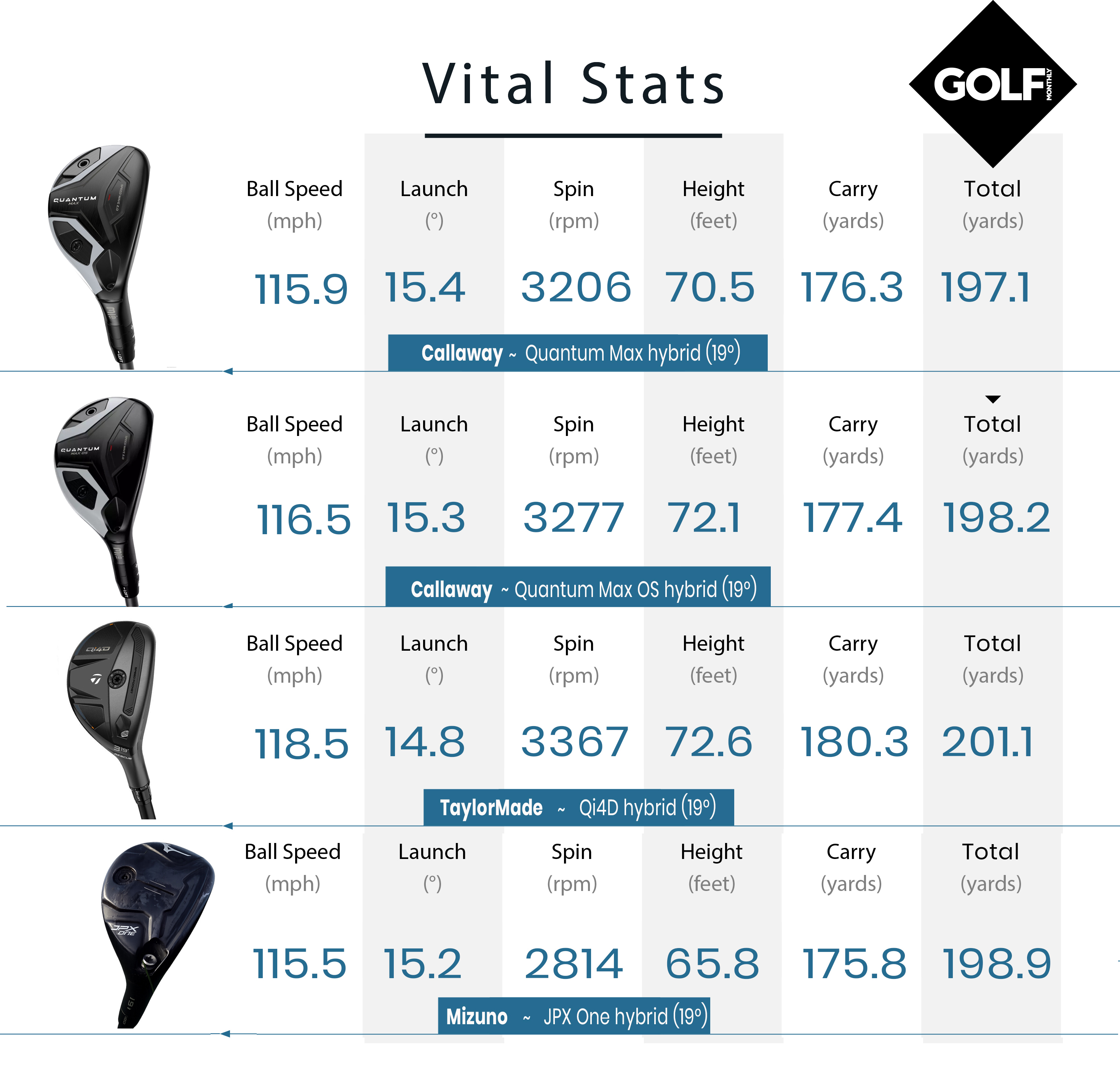 Callaway Quantum Max Hybrid