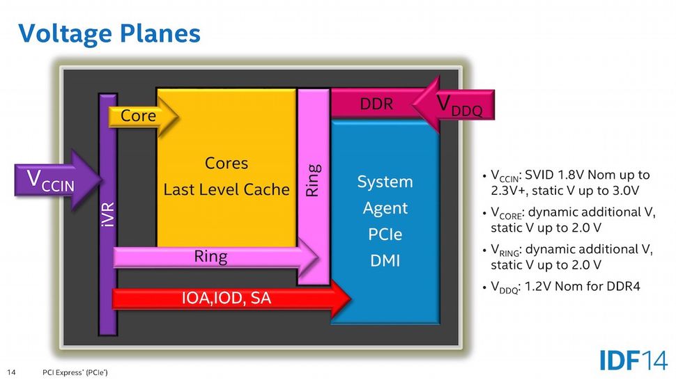 Intel CPU Overclocking Guide List of Officially Unlocked Processors