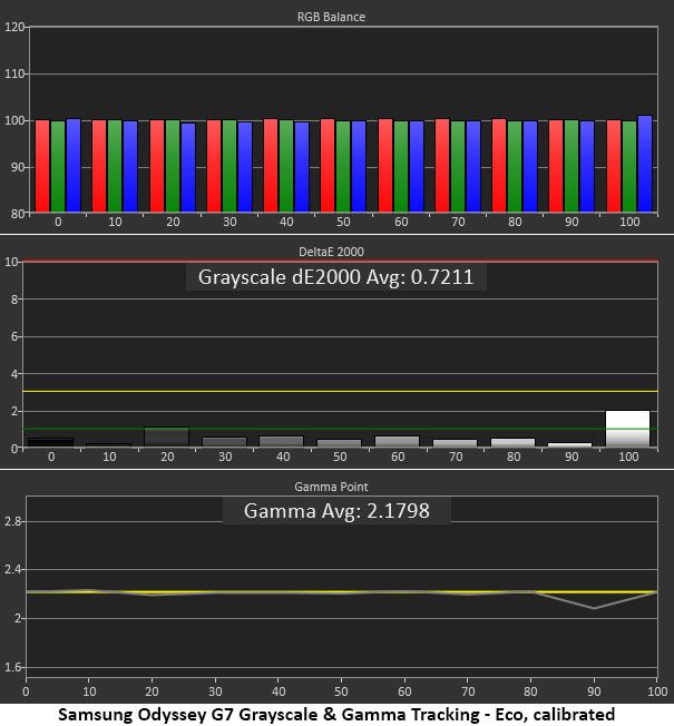 Samsung Odyssey G7 S40FG75