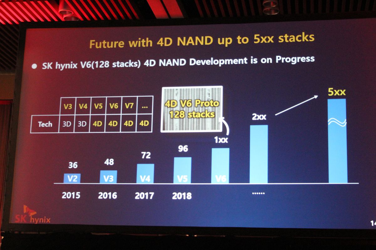 SK Hynix Introduces '4D NAND'