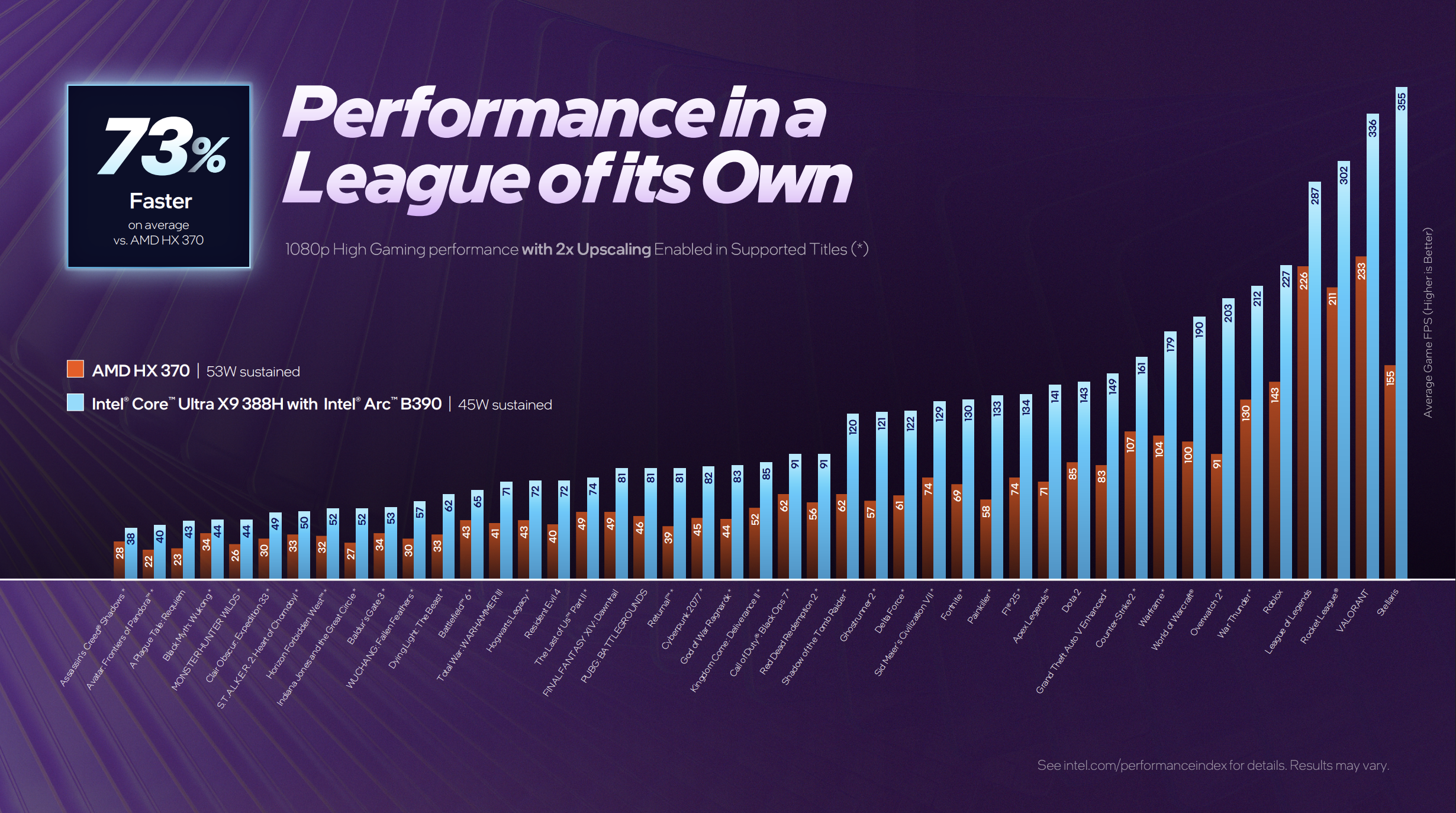 Performance for panther lake