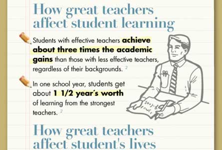 The Impact of a Great Teacher #TeacherAppreciationWeek