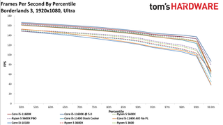 Core i5-11400 Gaming