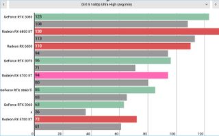„AMD Radeon RX 6700 XT“ našumas