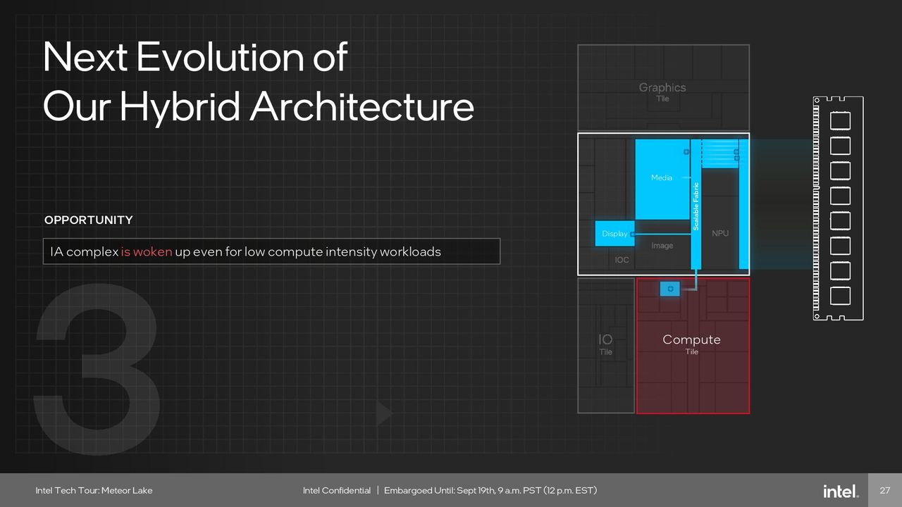 Intel Meteor Lake SoC Tile