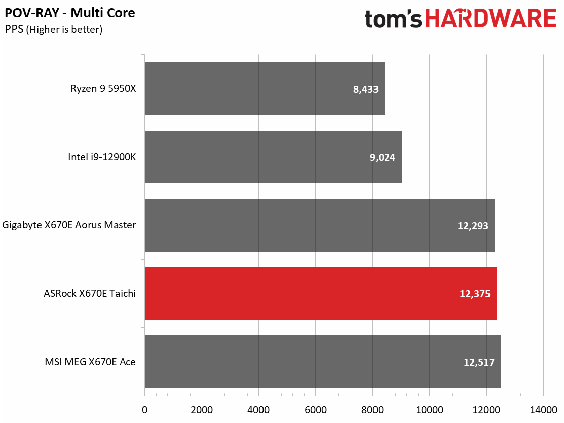 ASRock X670E Taichi