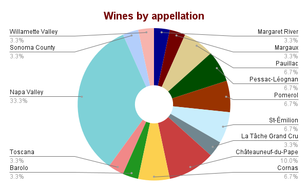 Wines-by-appellation-1.png