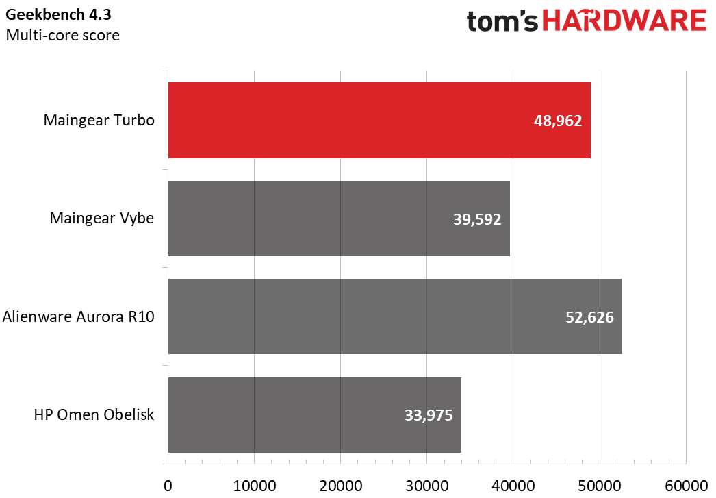 Maingear Turbo