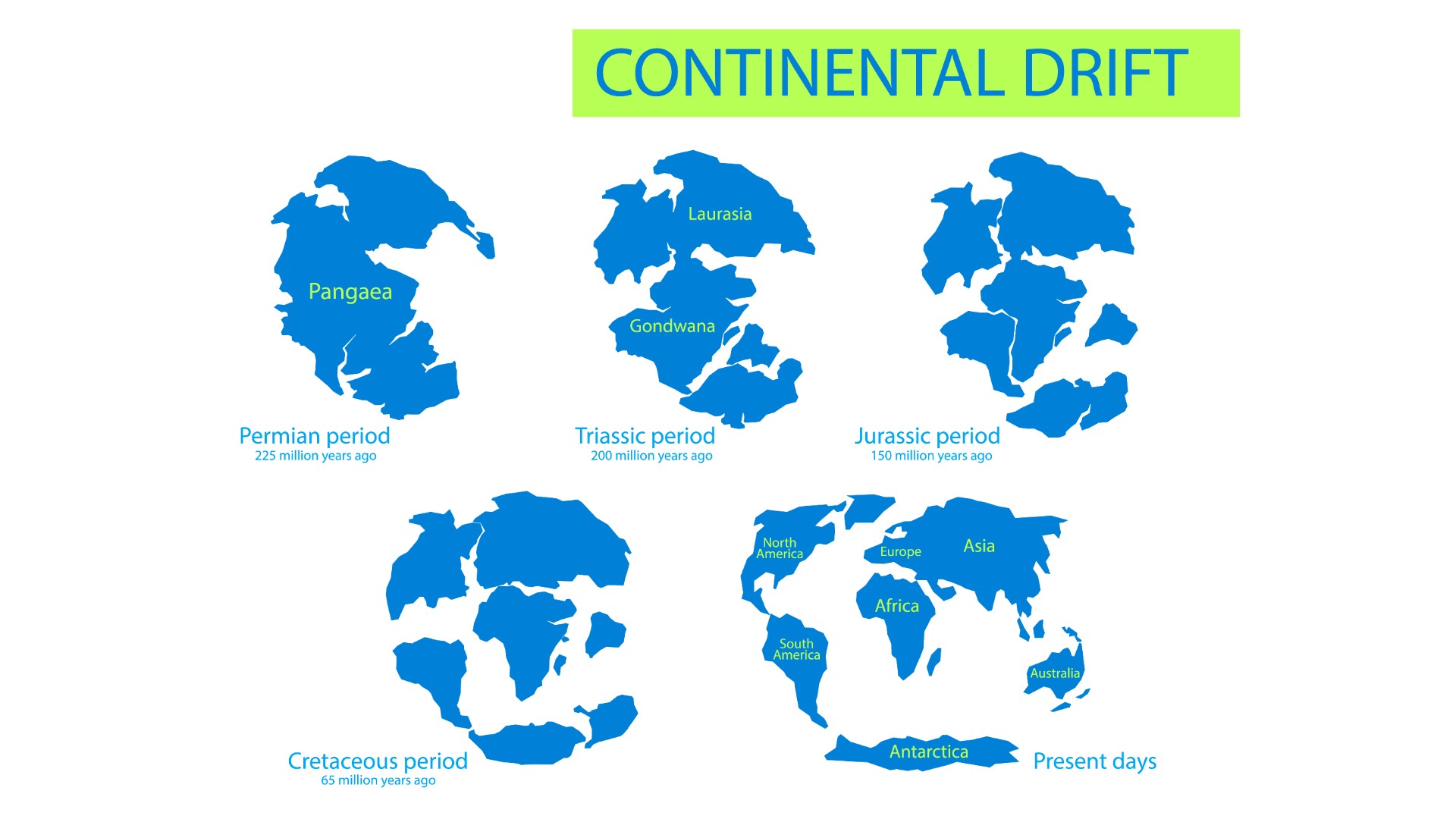 Continental drift. The movement of mainlands on the planet Earth in different periods from 250 MYA to present_Tinkivinki via Getty Images