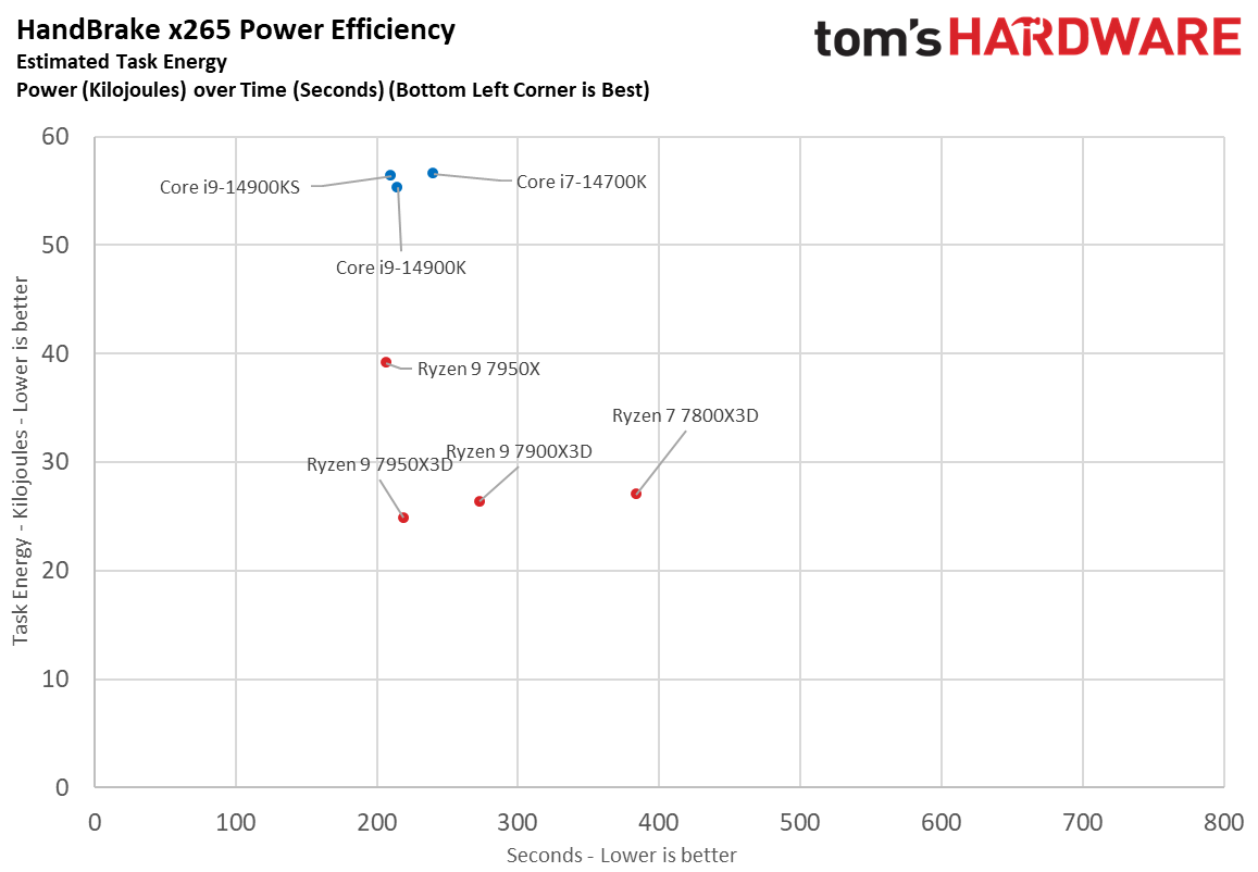 Core i9-14900KS
