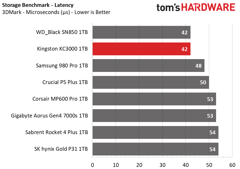 Kingston KC3000 1TB Capacity Update
