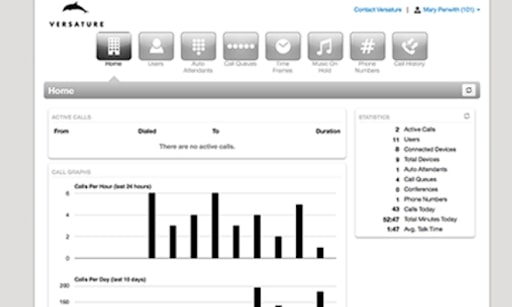 Versature review