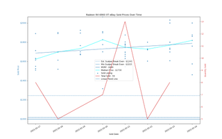 Đánh giá Card đồ họa GeForce RTX 3060 12GB DDR6, ra mắt vào cuối tháng 2 117 eBay định giá GPU, ngày 17-24 tháng 2 năm 2021