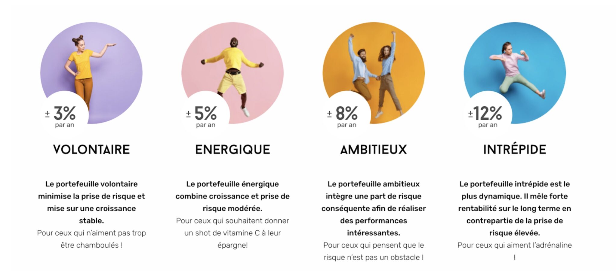 Portefeuilles Mon petit placement
