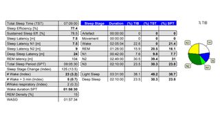 A full breakdown of the results of a sleep study in two tables and a pie chart