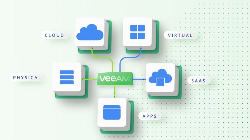 Veeam BaaS och DRaaS illustrerat