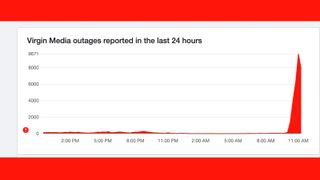 A graph showing a Virgin Media outage