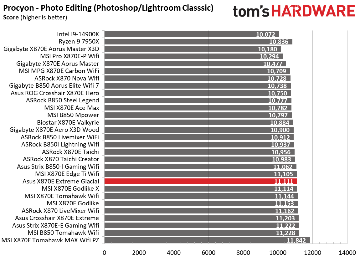 Asus ROG Crosshair X870E Glacial