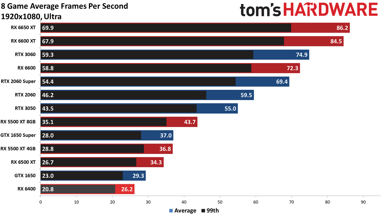 AMD Radeon RX 6400