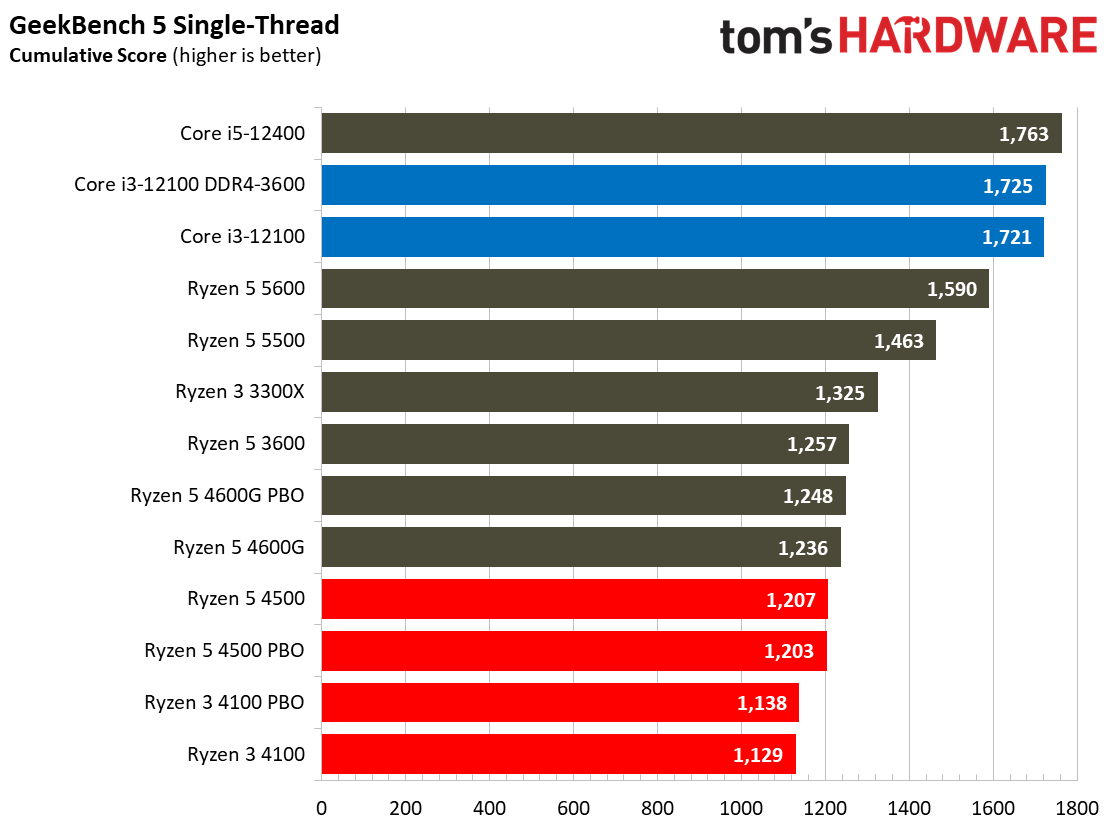 Ryzen 3 4100 Ryzen 5 4500