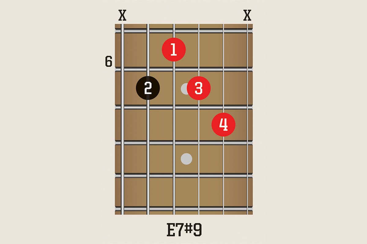 Take your blues jams to the next level with 10 inspiring chord shapes ...