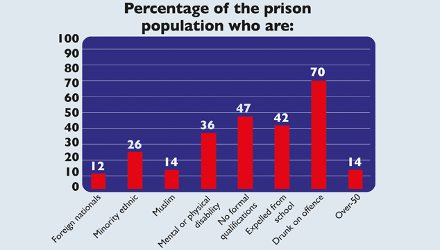 752-prison-chart