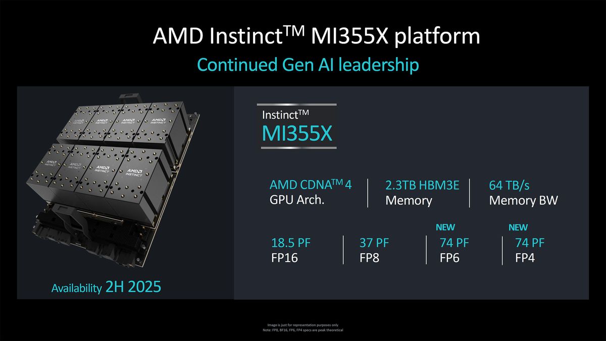 AMD Instinct MI355X announcement and MI325X launch