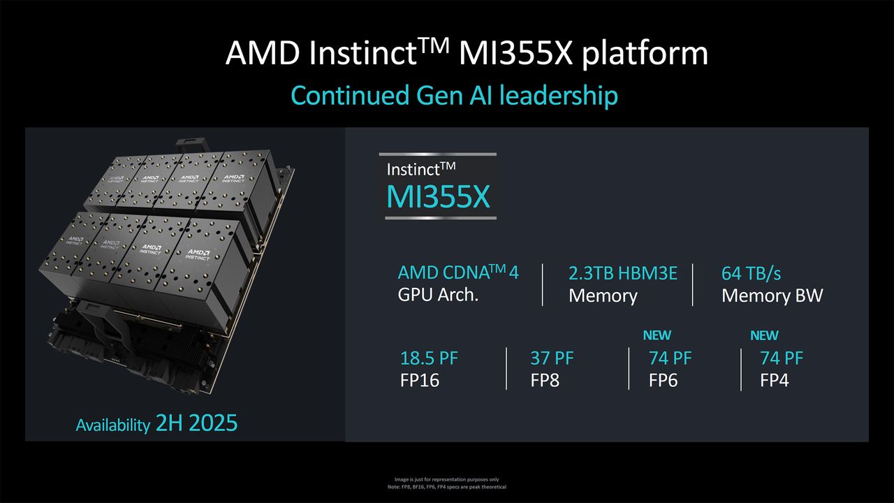 AMD Instinct MI355X announcement and MI325X launch