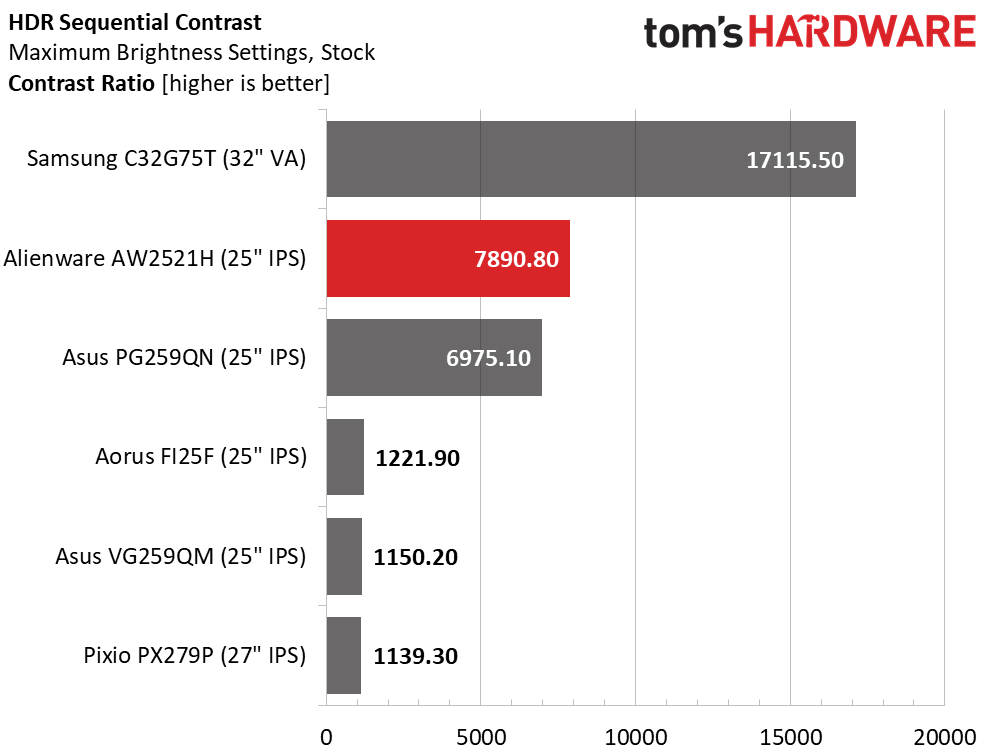 Dell Alienware AH2521H