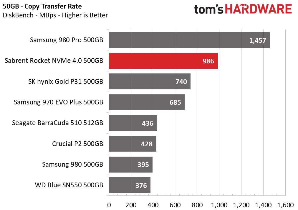 Sabrent Rocket NVMe 4.0 - 500GB